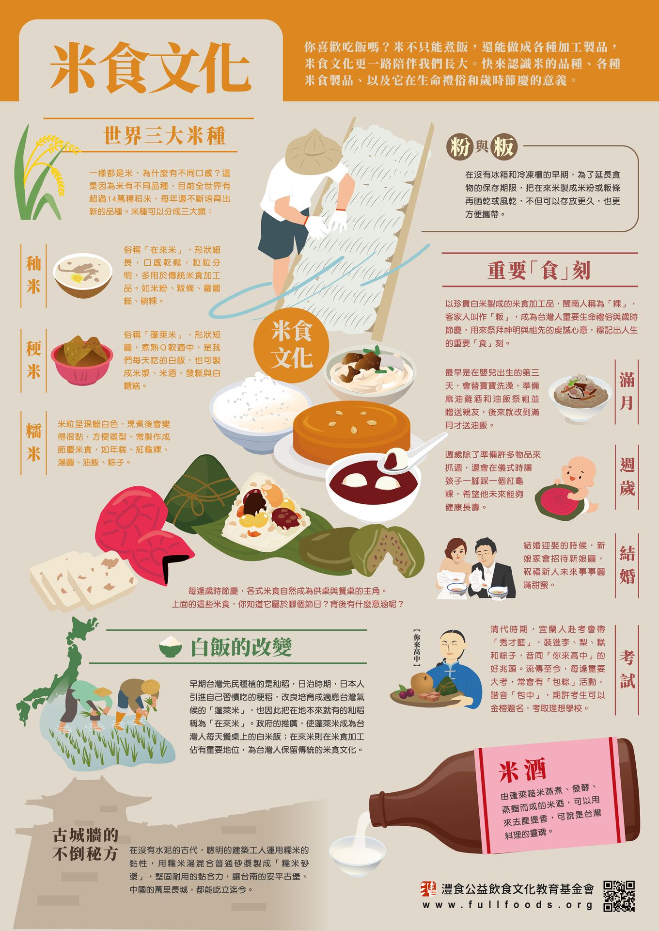 米食文化