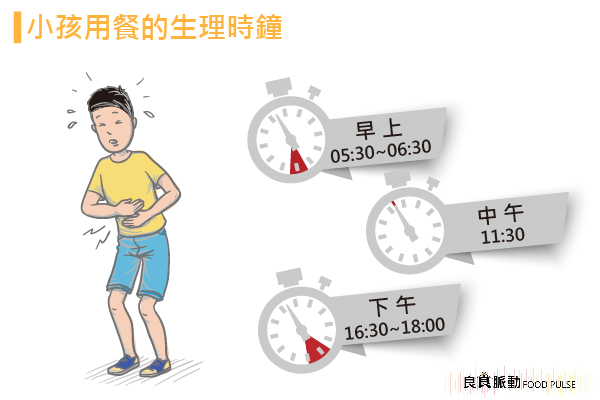 找出正確用餐時間，讓孩子擁有好胃口？