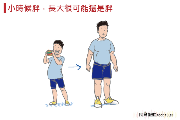 小時候胖,長高就會瘦了嗎?