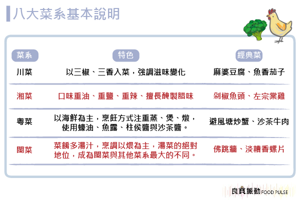 外省菜餚如何豐富台灣飲食版圖?