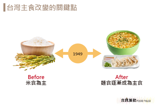美援麵粉改變了台灣主食？