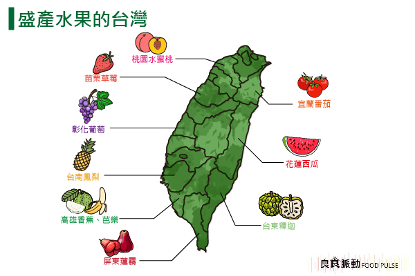 為什麼台灣一年四季都能吃到不同的水果？