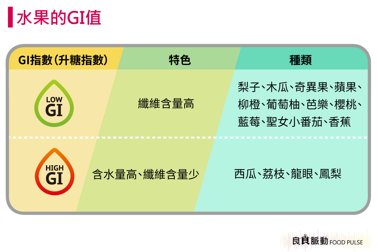 水果是不是愈甜的愈好?