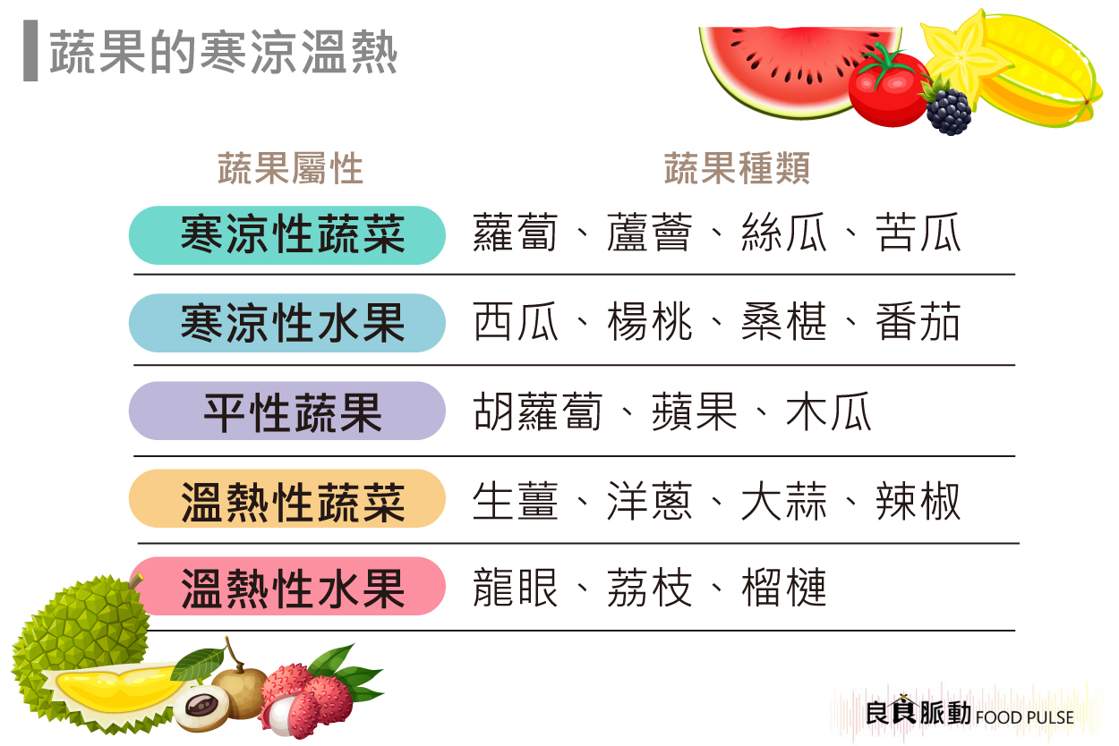 蔬果有寒涼溫熱四種屬性，怎麼吃才保健？