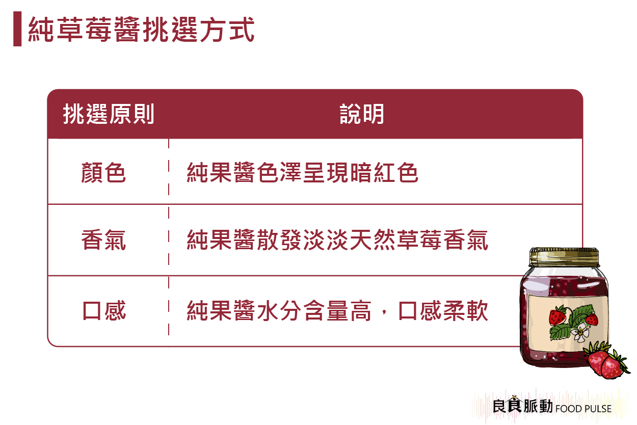 果醬如何選,才能挑到真正水果做的?