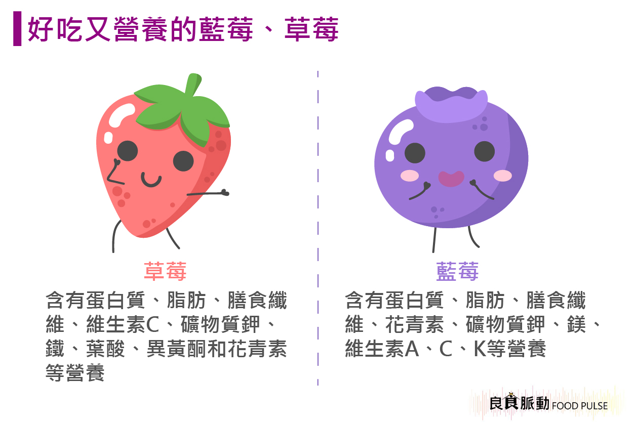 藍莓、草莓裡，有哪些營養素？