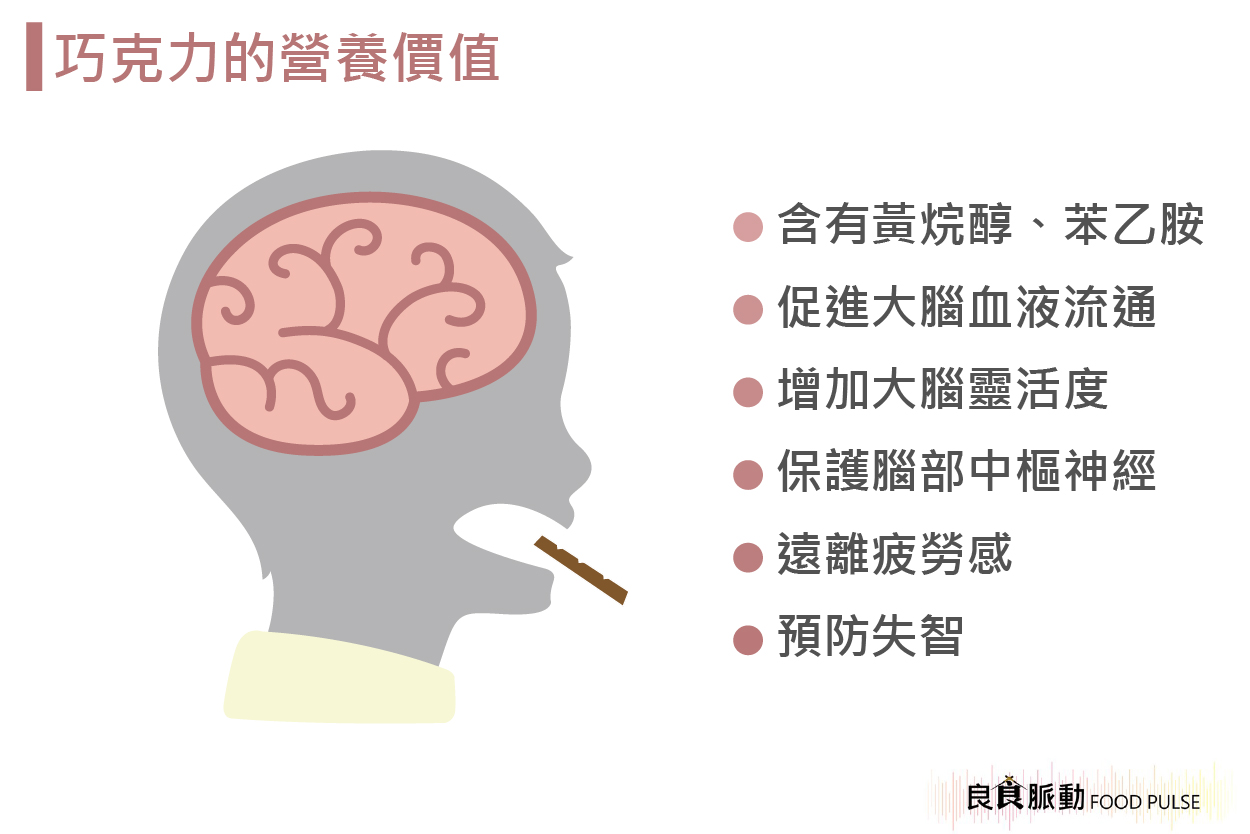 巧克力為什麼可以增進孩子腦力？