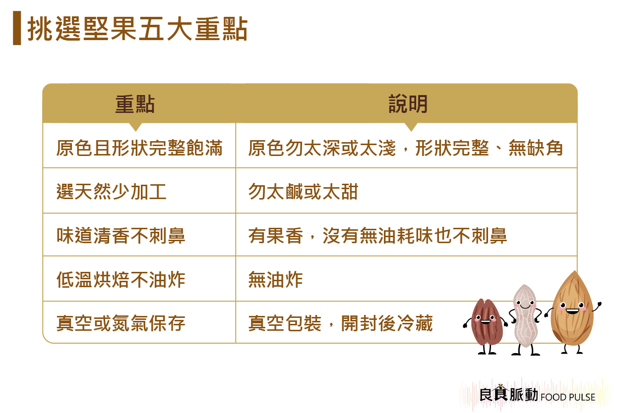 怎麼挑選優質堅果產品?