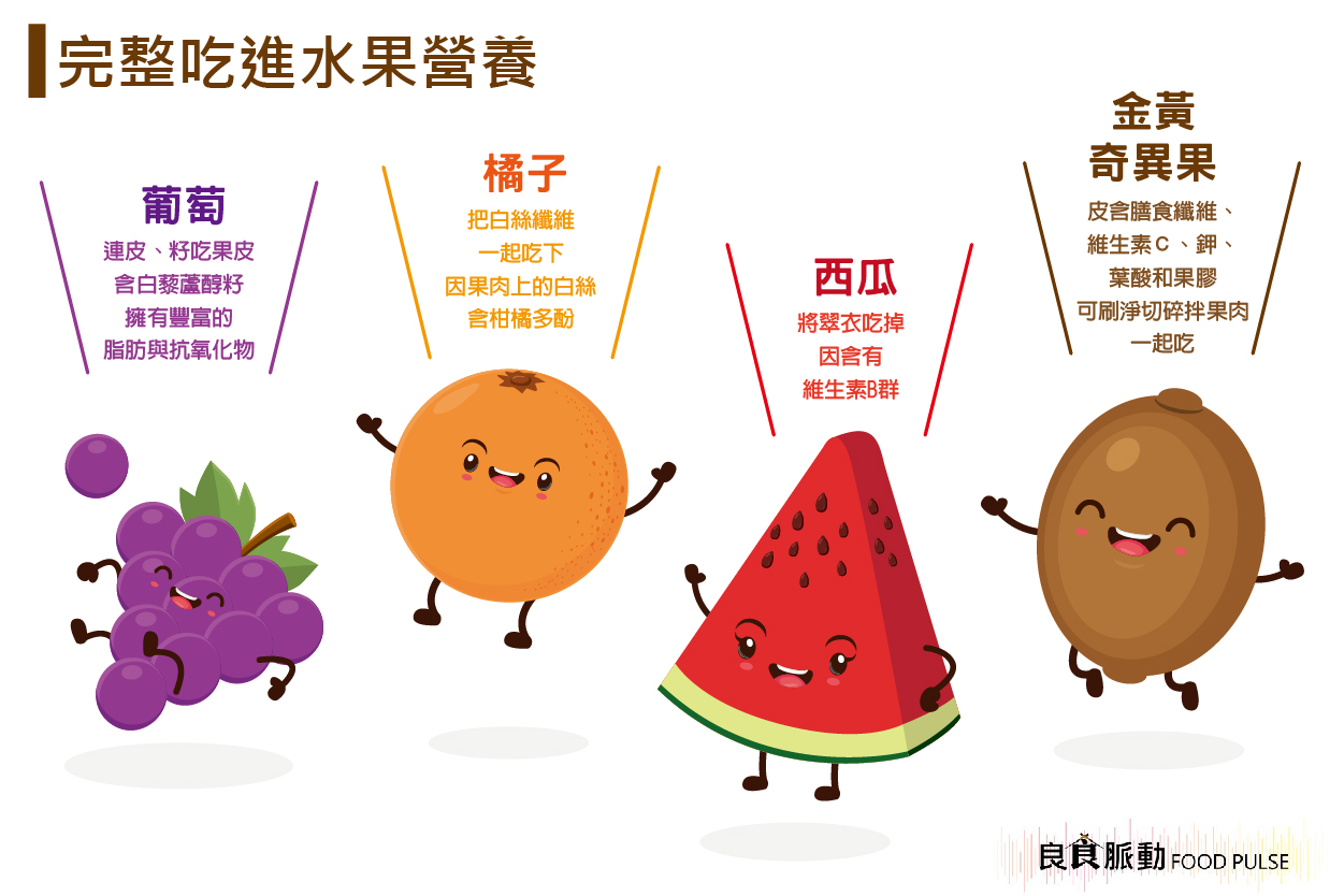 吃進完整的水果營養,什麼是「全水果概念」?