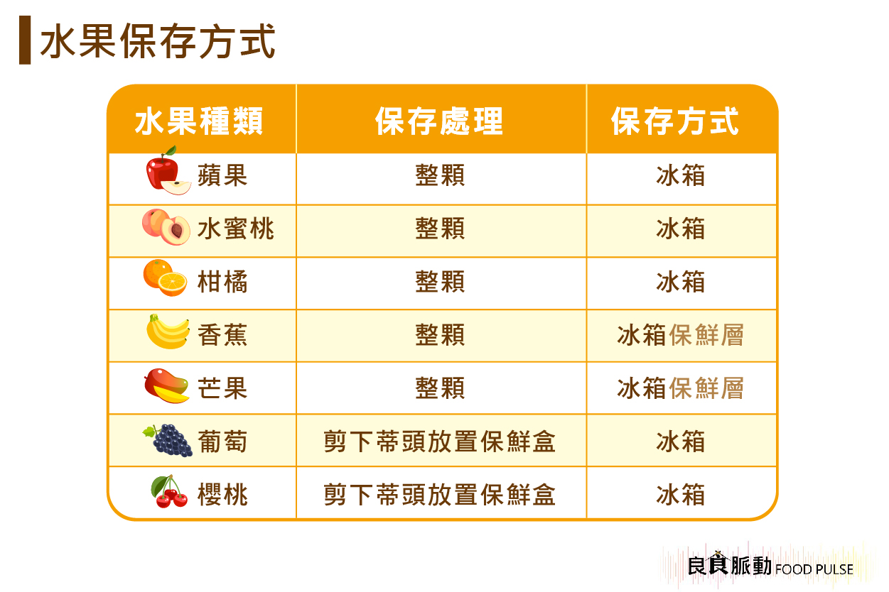 水果沒吃完該如何保存?