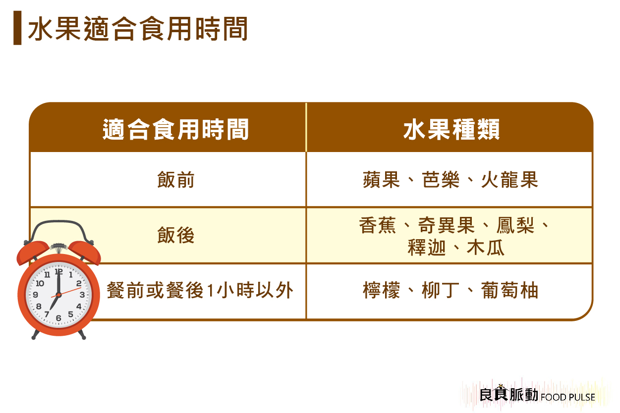 哪些水果不適合空腹吃？