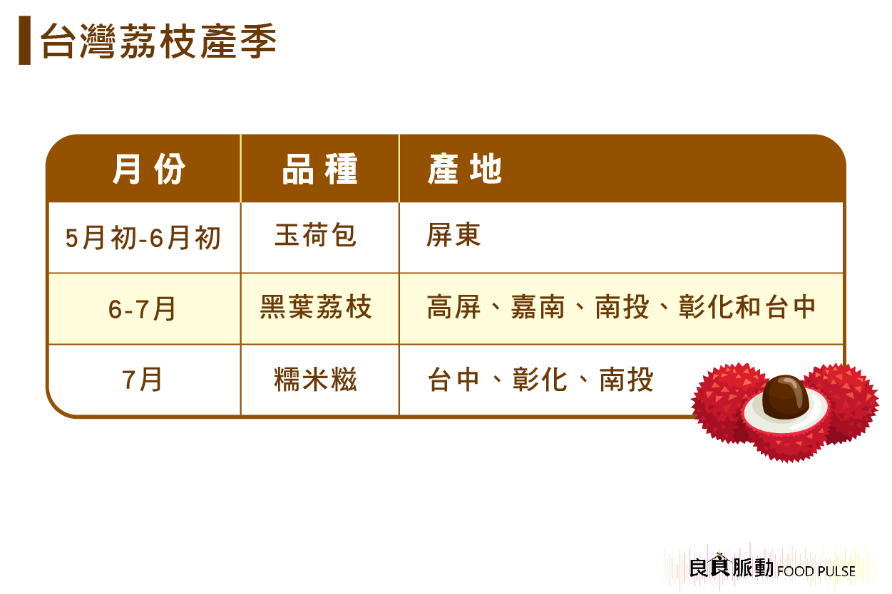吃荔枝要注意什麼？