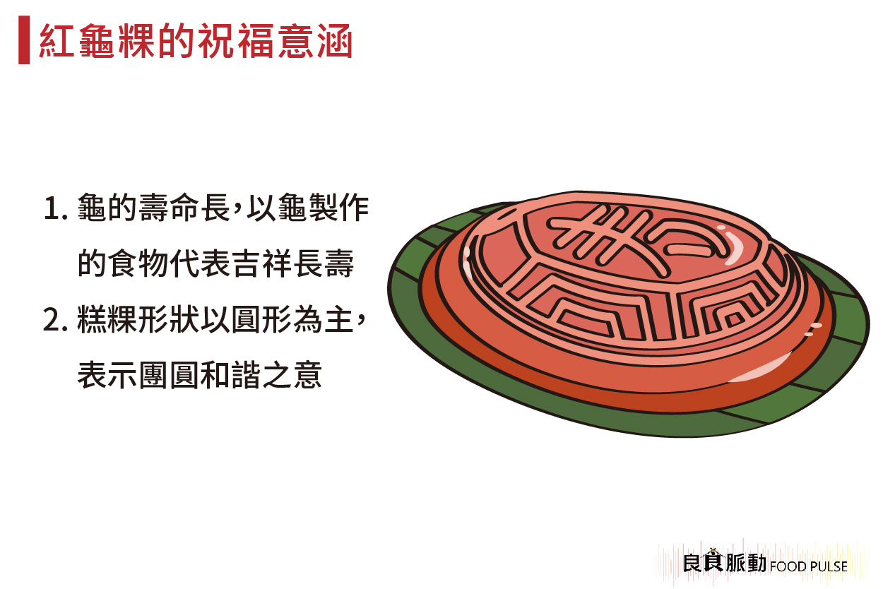 紅龜粿是閩南飲食嗎?
