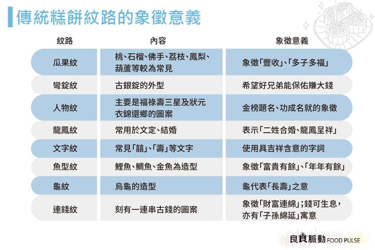 糕點紋路有何意義？