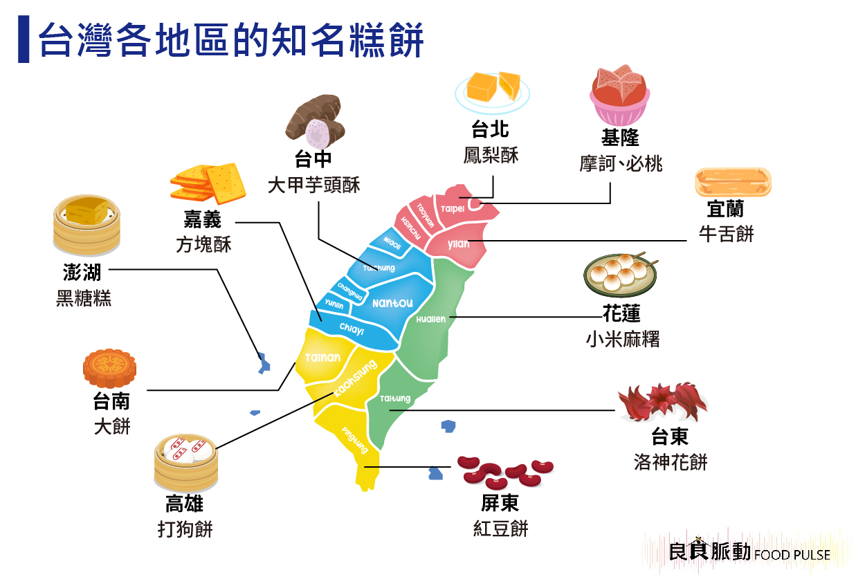 台灣各地的傳統糕餅有哪些?