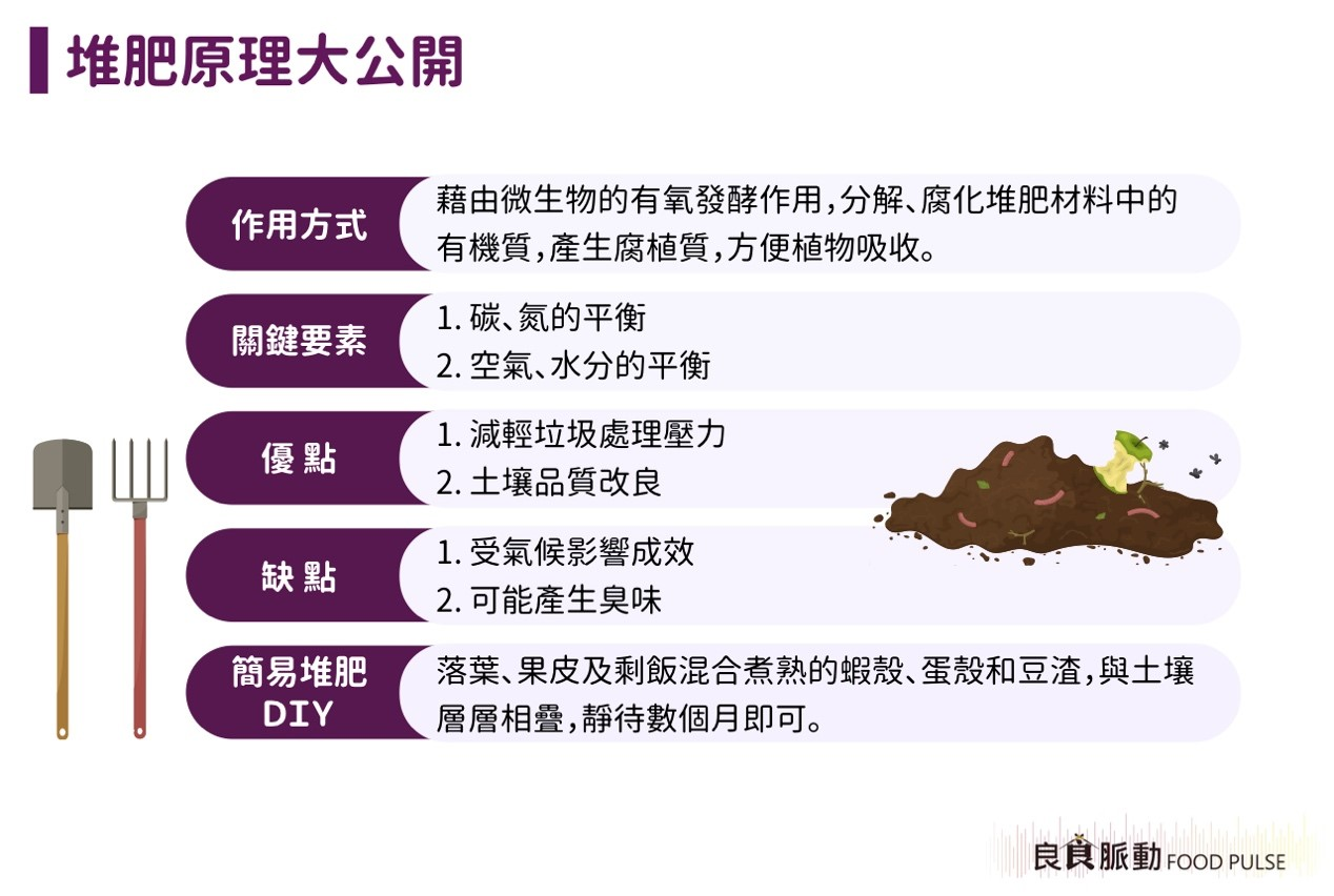 家庭也能製造堆肥嗎？