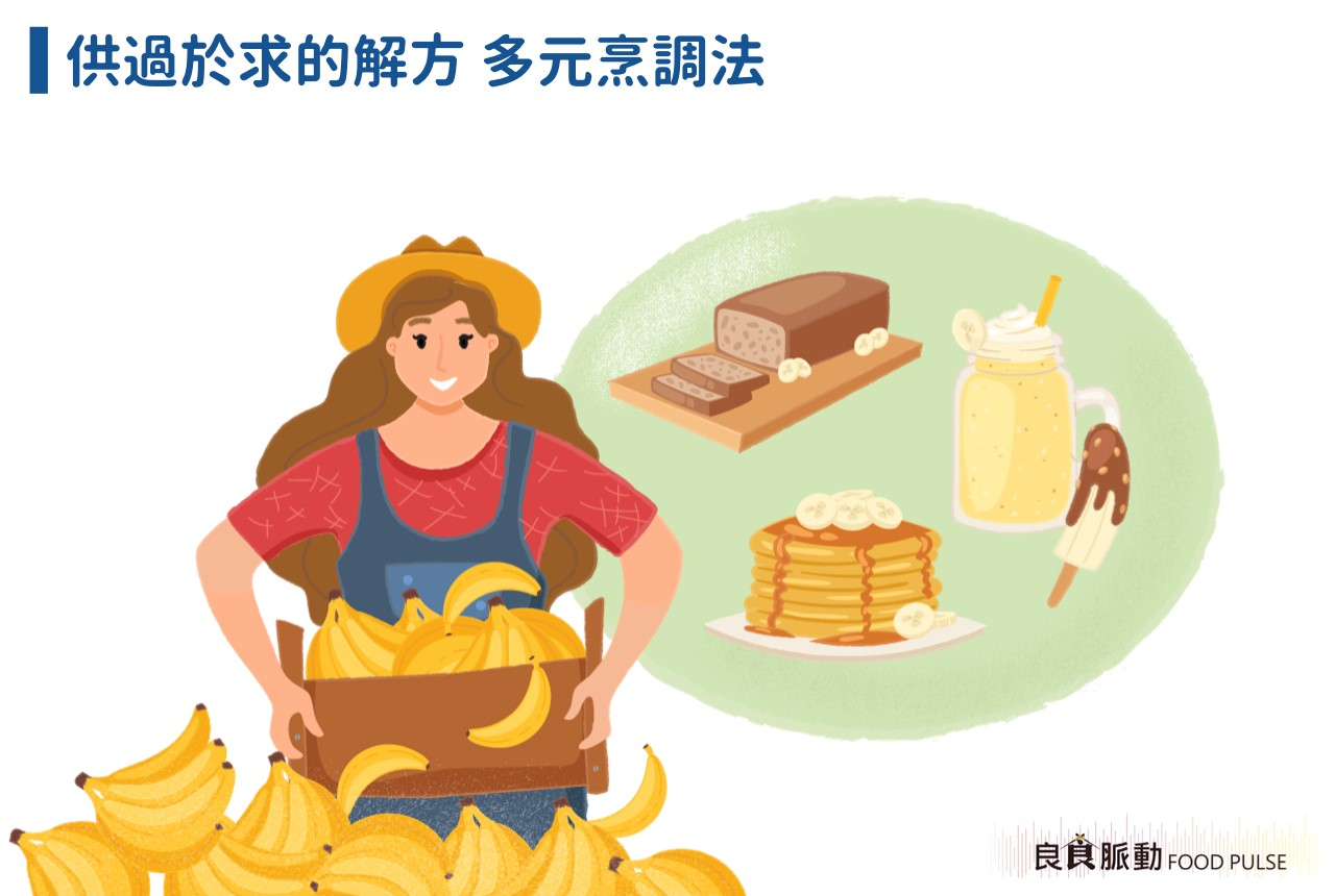為什麼產銷失衡容易造成食物浪費?