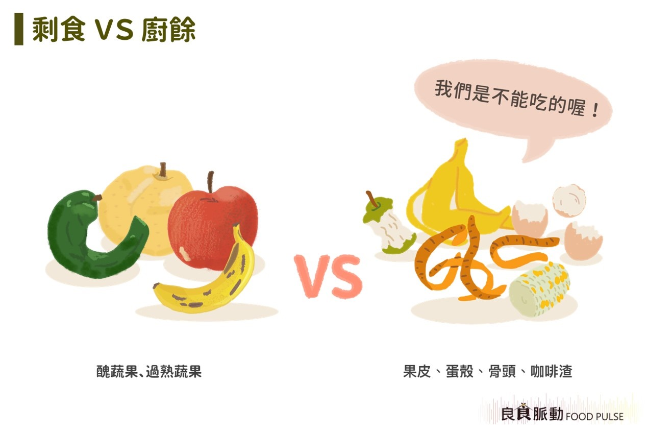 剩食與廚餘的定義?