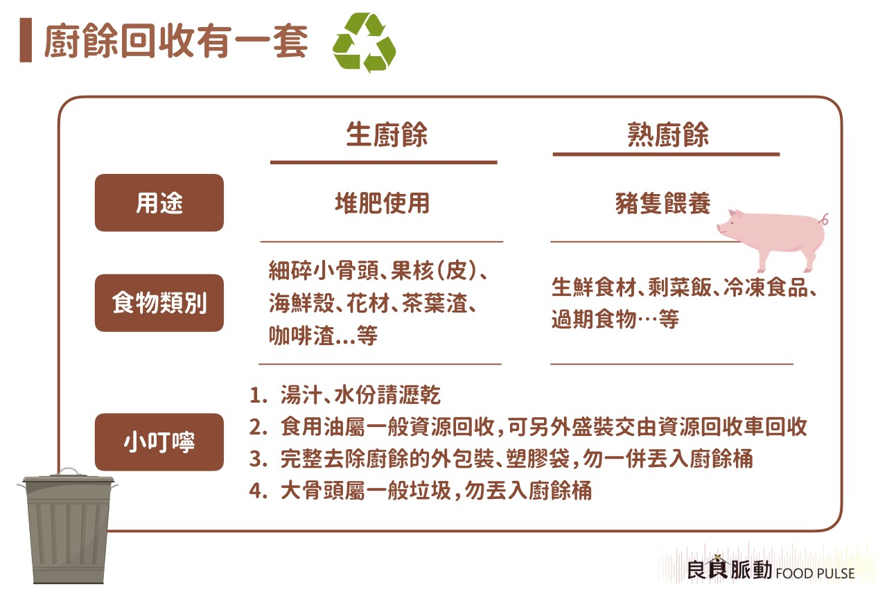 骨頭該丟廚餘還是一般垃圾？