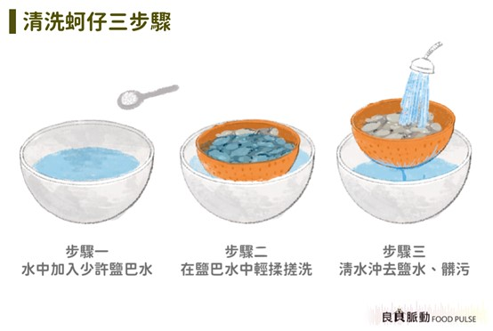 蚵仔為什麼要用鹽水清洗?