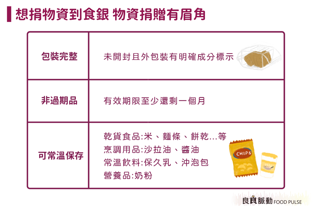 非萬物皆收,那些食物不適合捐贈給食物銀行?