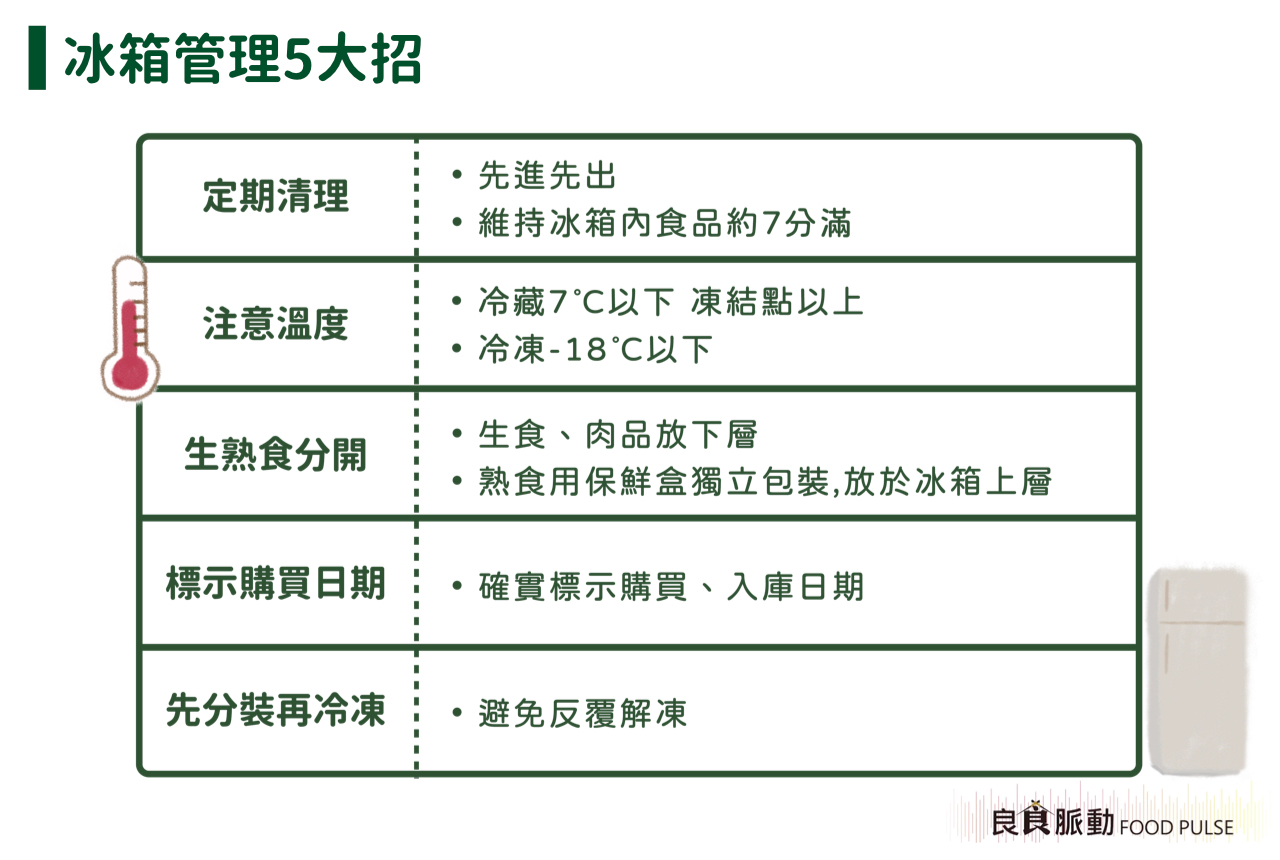 食材怎麼冰才能更放心？