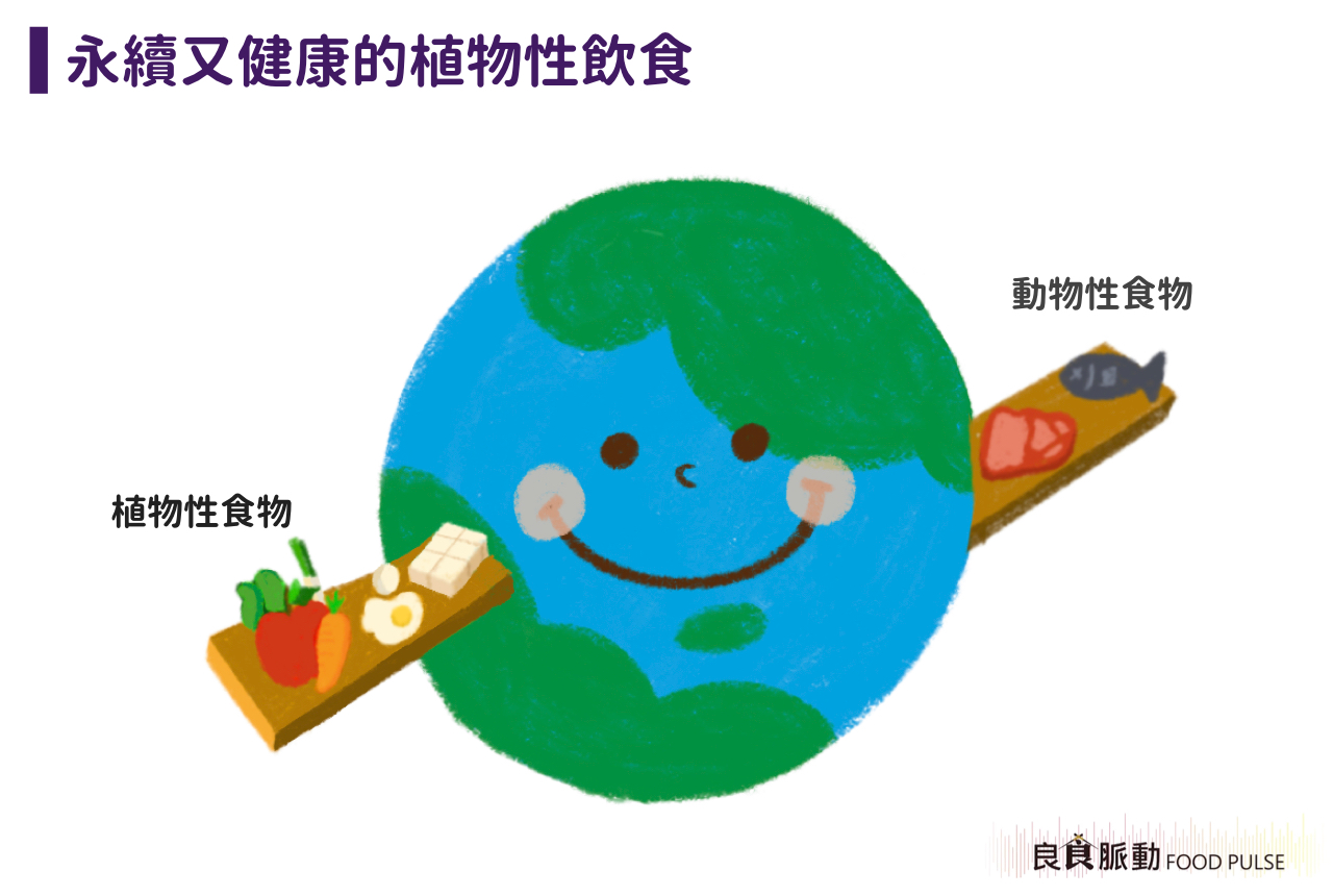 愛環境、愛自己,你聽過植物性飲食嗎?