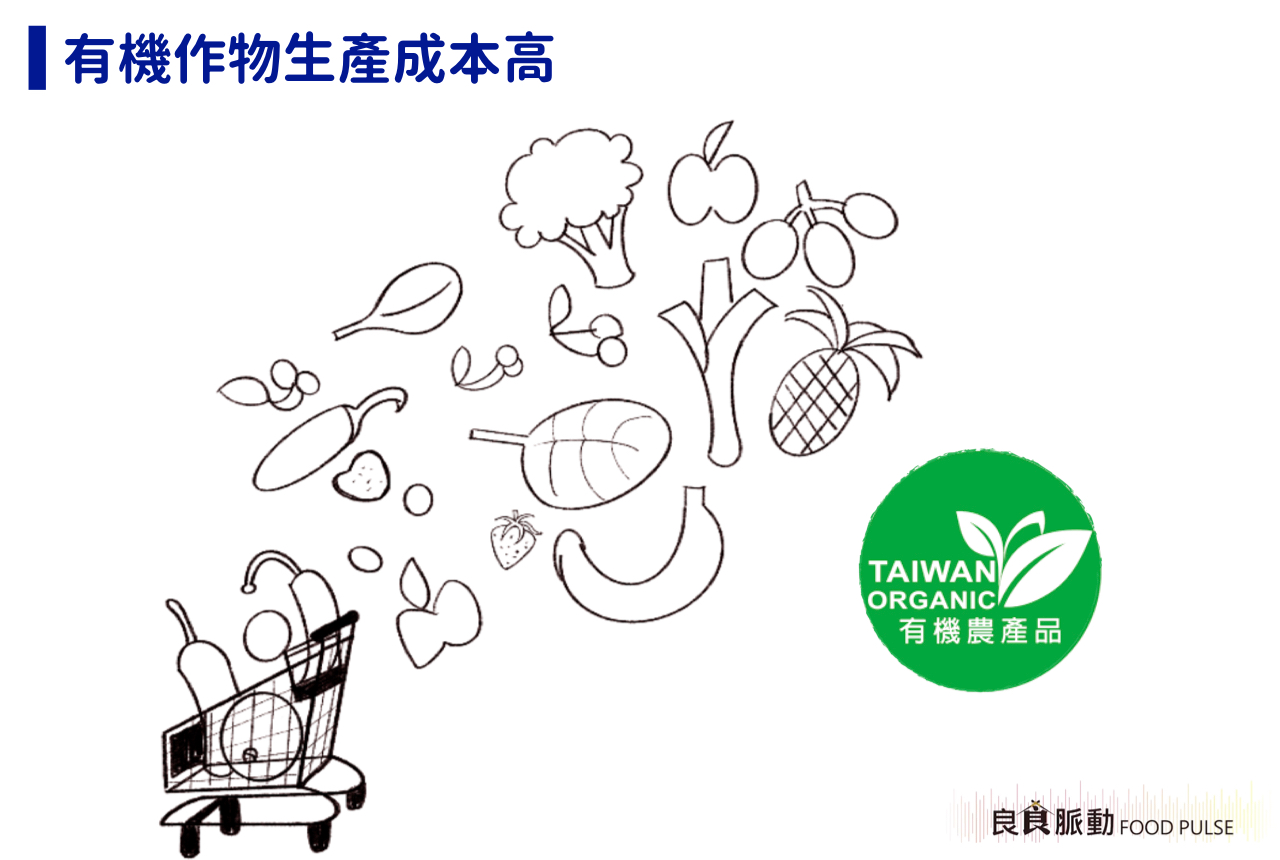 有機驗證的產品哪裡不同?為何總是比較貴?