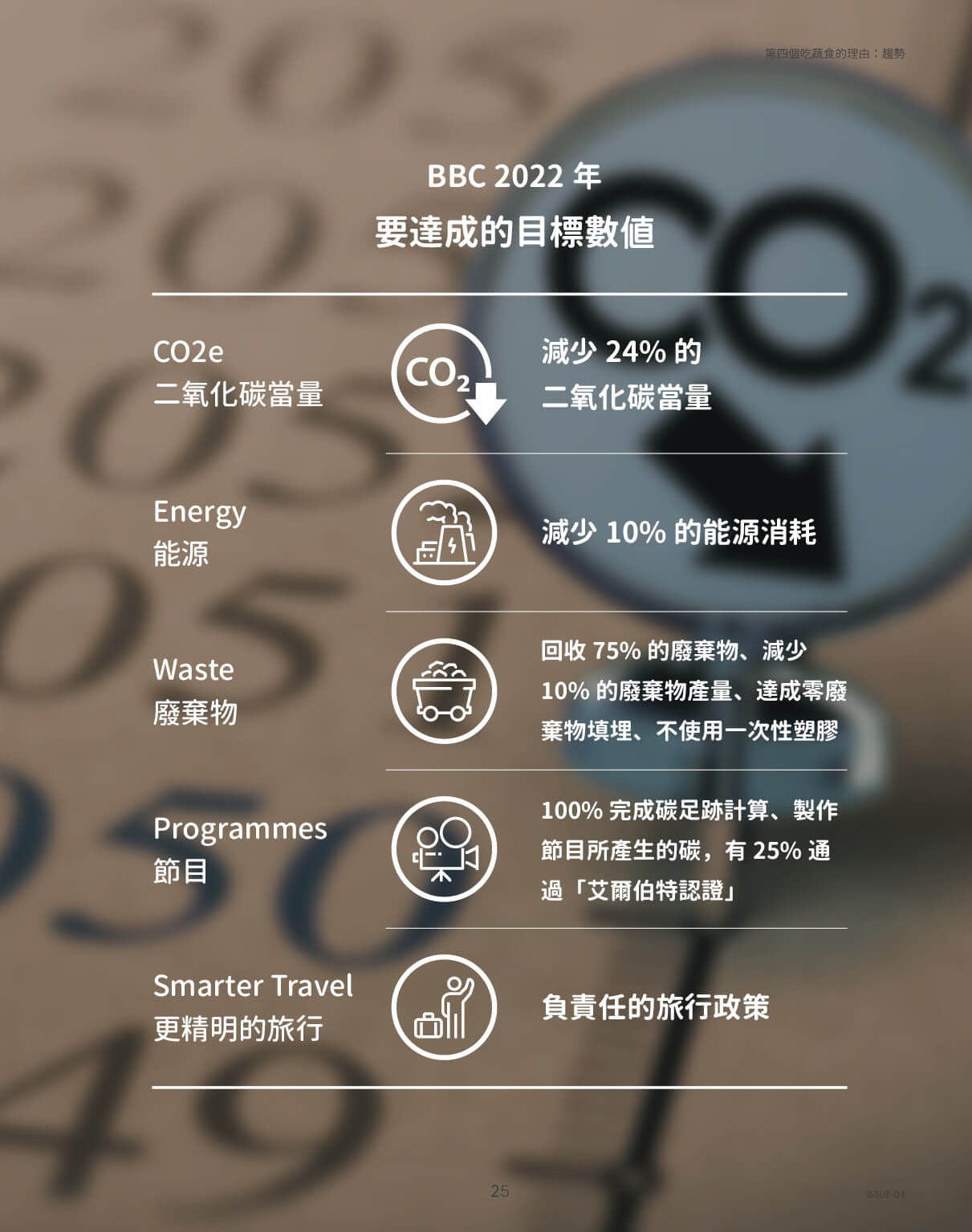 季刊No.04 | 為什麼全世界都在討論碳中和?