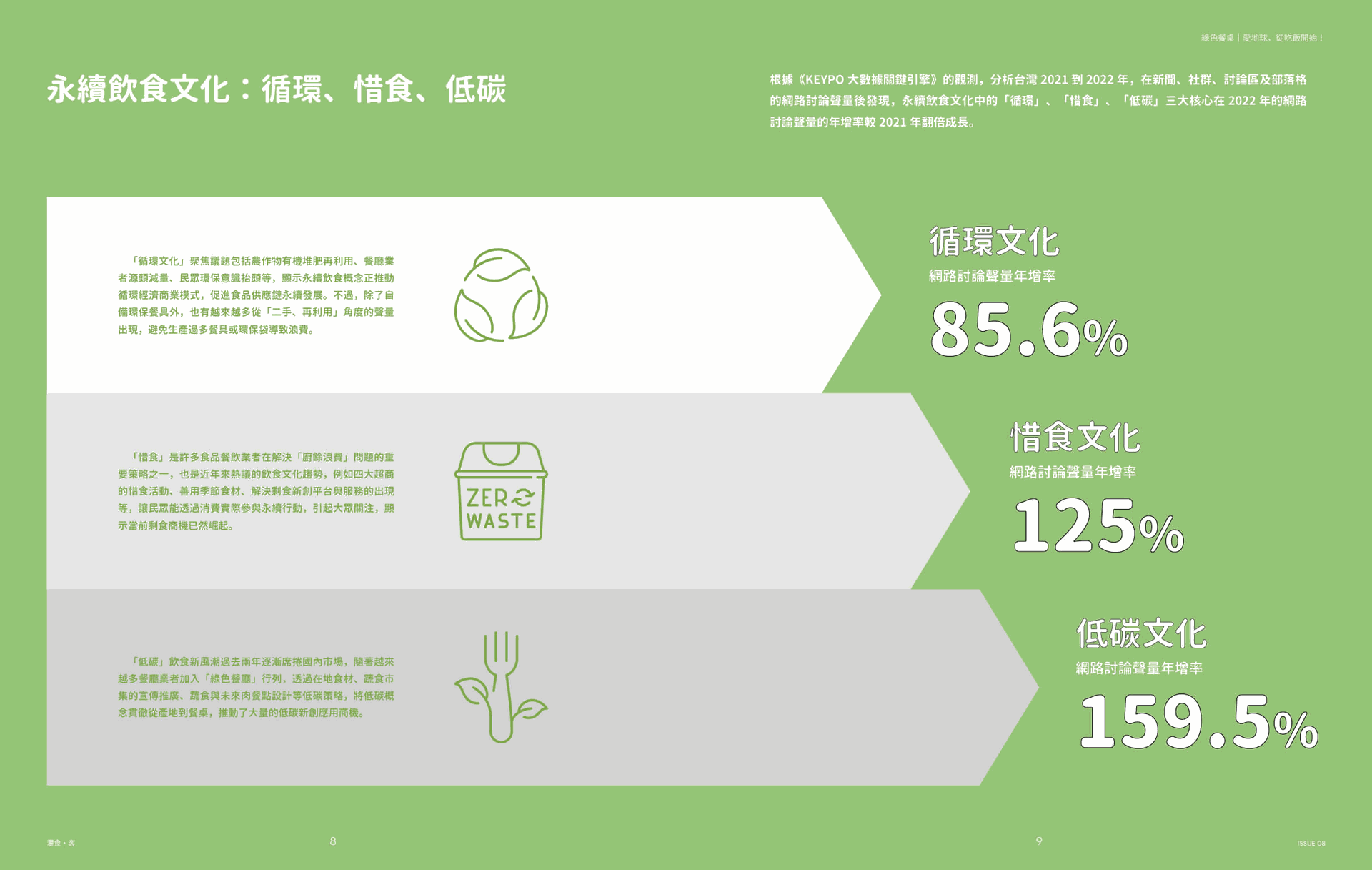 季刊No.08 | 綠色永續當道:生物共好的綠色餐桌