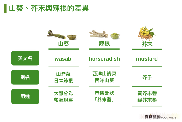 現磨山葵與市售芥末醬有什麼不同？