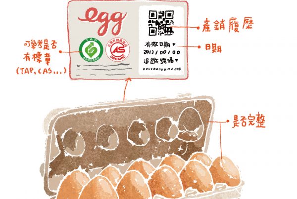 盒裝雞蛋，怎麼挑選比較好呢？